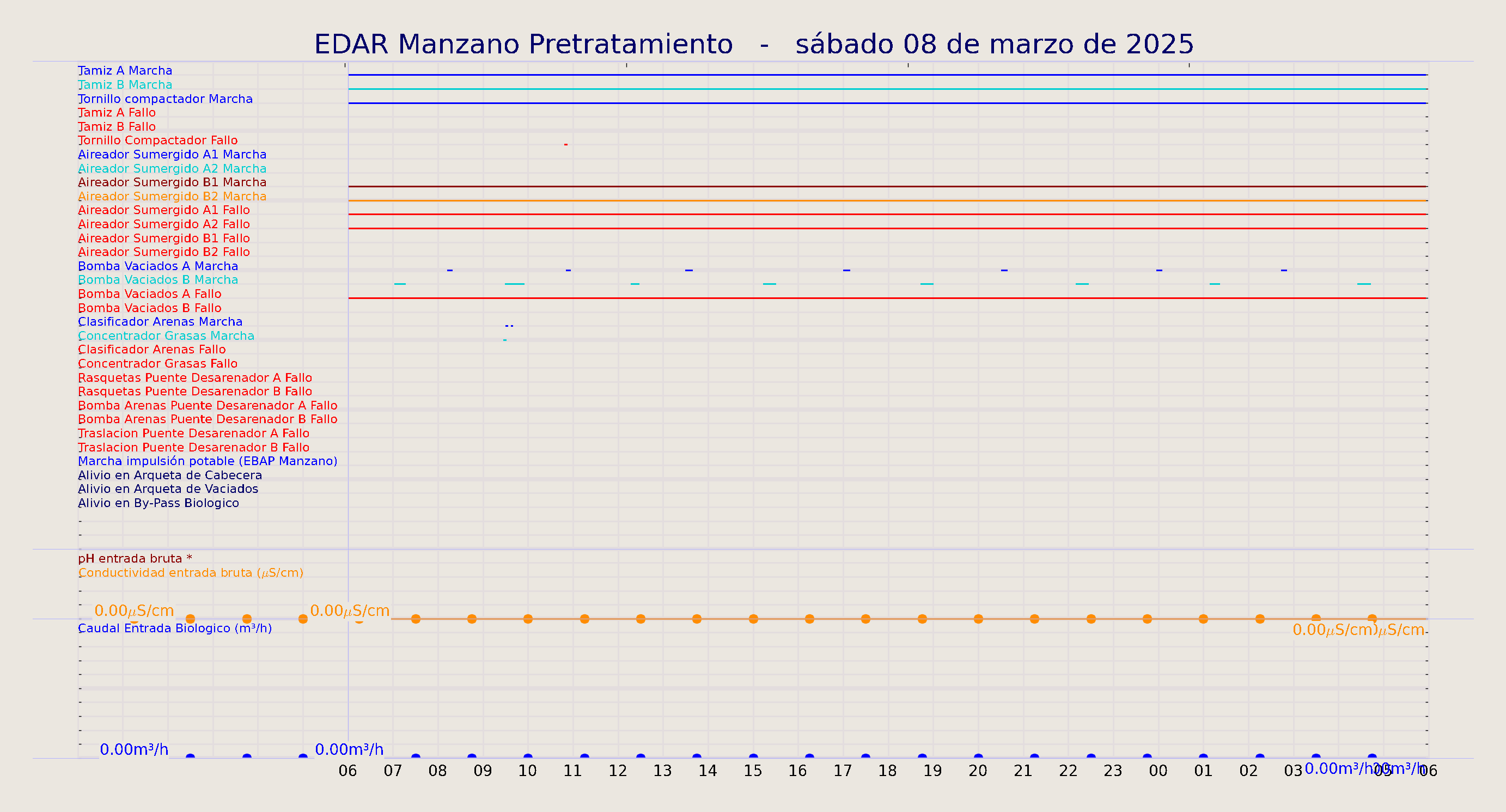 ../../imagenes/vid/2025/EDAR Manzano Pretratamiento/2025-03-08 EDAR Manzano Pretratamiento.png